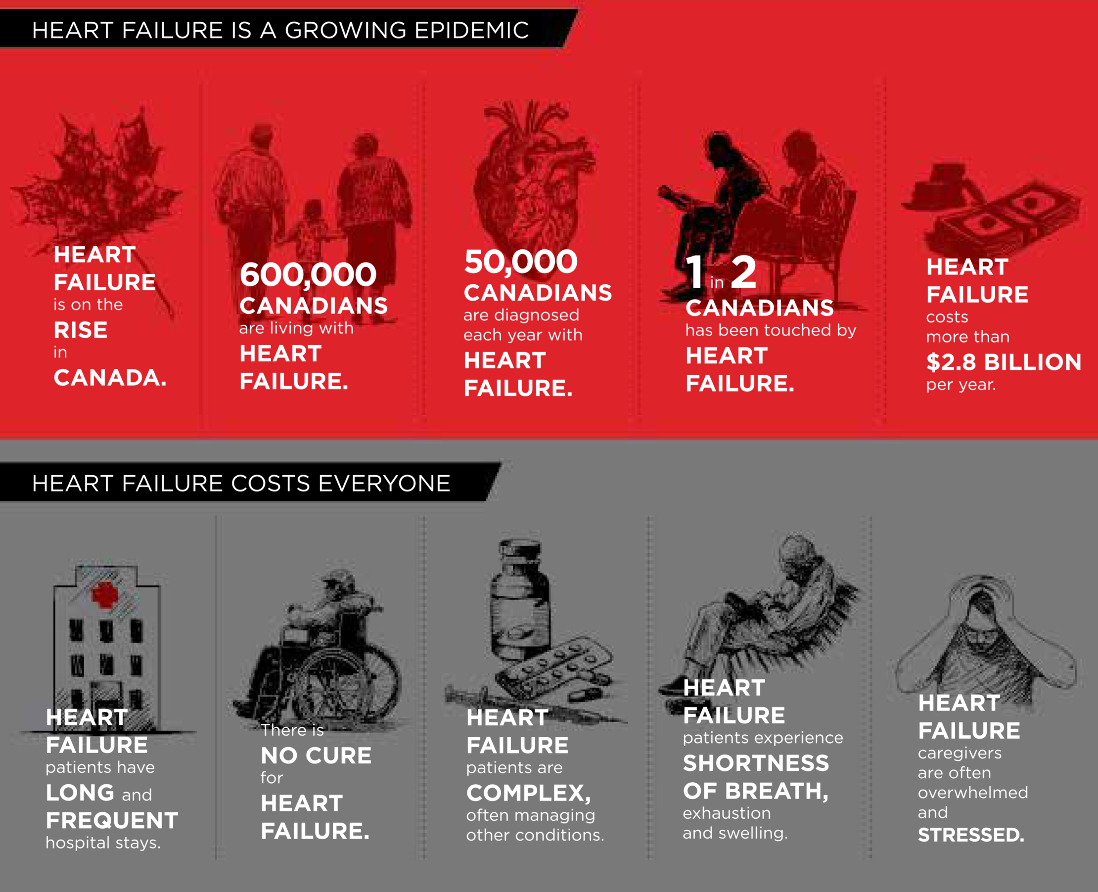 heart failure