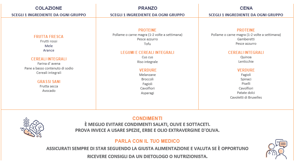 Dieta per il colesterolo